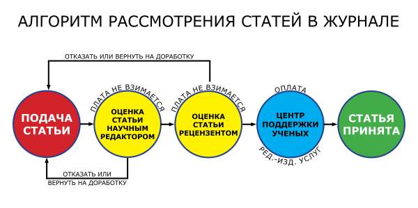 Порядок